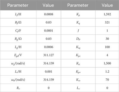 Small-disturbance stability analysis and control-parameter optimization of grid-connected virtual synchronous generator